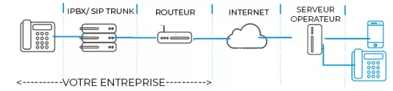 EASYSCOM - Solution de téléphonie, télécommunication et réseau sans fil sur Lille et sa métropole